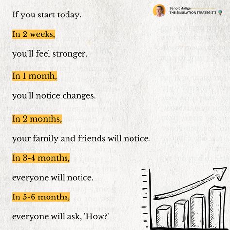 If you start today. In 2 weeks, you'll feel stronger.  In 1 month, you'll notice changes.  In 2 months, your family and friends will notice.  In 3-4 months, everyone will notice.  In 5-6 months, everyone will ask, 'How?'  #goalsetting #successmindset #motivation #innovation #perseverance #personalgrowth #personaldevelopment How To Save 10k In 3 Months, Change In 3 Months, 3 Month Self Improvement, Life Change Motivation, 6 Month From Now Motivation, 3 Months Of Consistency, 3 Months Motivation, How To Start A New Month, If You Start Today In 2 Weeks