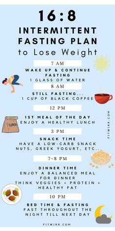 Intermittent Fasting Schedule, 16 8 Intermittent Fasting, Fasting Schedule, 16/8 Fasting, Fasting Plan, Motivasi Diet, Baking Powder Uses, Baking Soda Beauty Uses, Low Fat Diets