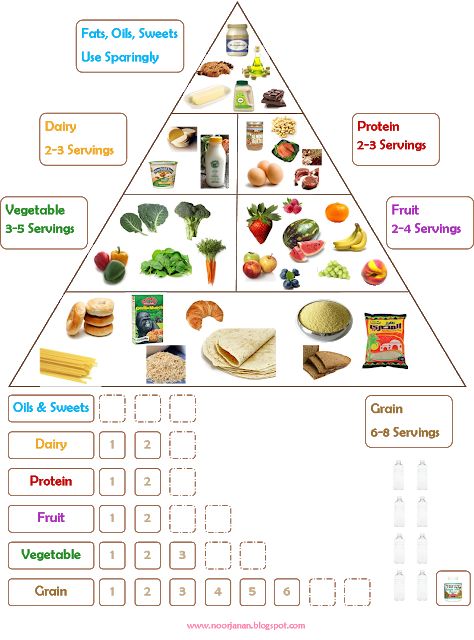 Food Groups Preschool, Food Groups Chart, Food Groups For Kids, Food Pyramid Kids, Healthy Food Chart, Nutrition Chart, Food Chart, Nutrition Month, Sport Nutrition