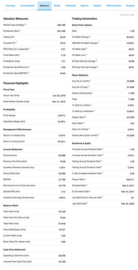 #Stock_Fundamental_Analysis #Fundamental_Analysis_Trading #Stock_Market_Fundamental_Analysis #Fundamental_Analysis_Of_Stocks Fundamental Analysis Trading, Stock Fundamental Analysis, Stock Market Analysis, Stock Market Fundamental Analysis, Fundamental Analysis Of Stocks, Stock Market Books, Stock Investment, Business Strategy Management, Study Site