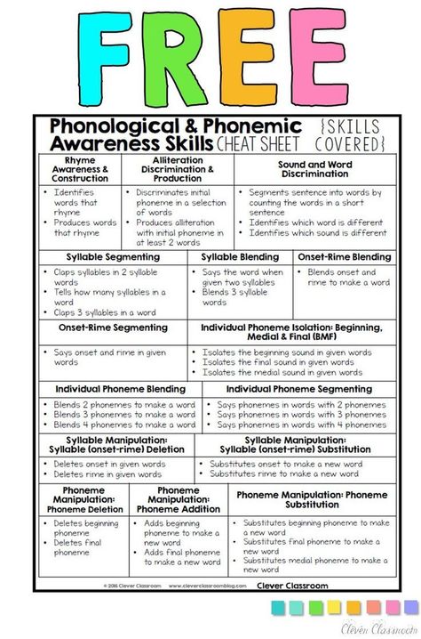 Phonemic awareness skills cheat sheet free Phonemic Awareness Activities, Clever Classroom, To Do List Printable, Reading Specialist, First Grade Reading, Phonological Awareness, Teaching Phonics, Reading Instruction, Teaching Literacy