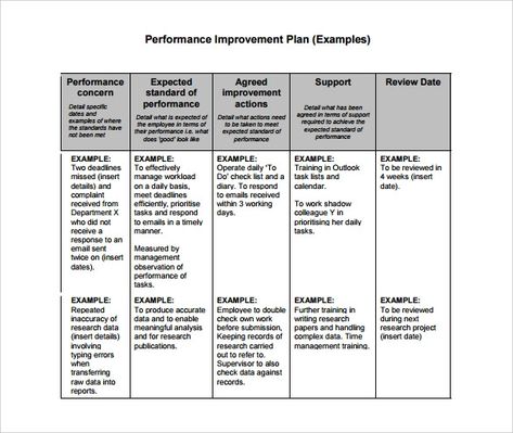 Performance Improvement Action Plan Template Fresh Free 11 Sample Performance Improvement Plan Templates In Performance Improvement Plan, Simple Business Plan Template, Printable Label Templates, Effect Template, Business Plan Template Free, Simple Business Plan, Action Plan Template, Sample Business Plan, Process Improvement