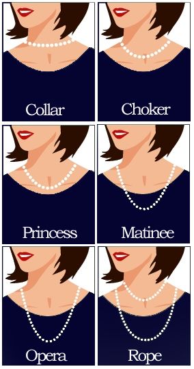 Neckline Necklace Guide, Necklace For Neckline, Necklace Guide, Jewelry Knowledge, Inexpensive Jewelry, Jewelry Education, Fashion Vocabulary, Makeup Natural, Everyday Makeup