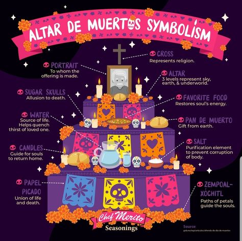 Dia De Los Muertos Party Ideas, Spanish Learning Activities, Dia De Los Muertos Decorations Ideas, Salt Candle, All Souls Day, Halloween Activities For Kids, Holiday Day, Mexican Culture, Dia De Muertos