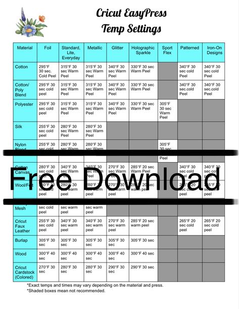 Cricut Heat Press Guide, Cricut Easy Press Temperature Guide, Sublimation Time And Temp Chart, Cricut Heat Press Temperature Guide, Htv Temperature Guide, Sublimation Temperature Chart, Heat Press Temperature Guide, Cricut Binder, Cricut Htv