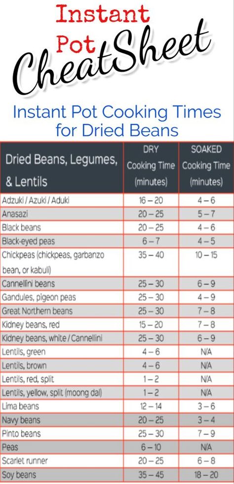 Instant Pot Cooking Times Cheat Sheet for how long to cook Beans, Lentils, Dried Beans in instant pot pressure cooker Instant Pot Cooking Times, Power Cooker Recipes, Beans And Lentils, Cook Beans, Power Pressure Cooker, Electric Pressure Cooker Recipes, How To Cook Beans, Food Charts, Easy Instant Pot Recipes