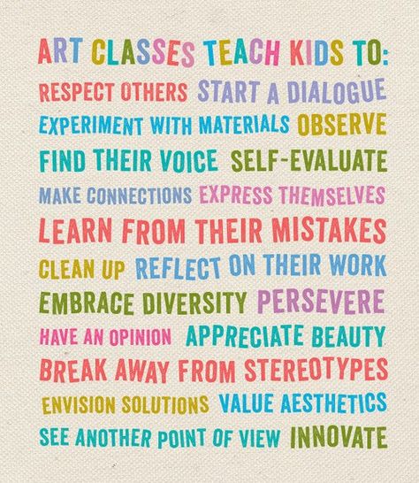 . Art Class Posters, Art Room Posters, Classe D'art, Importance Of Art, Class Poster, Art Curriculum, Art Teachers, High School Art, Middle School Art