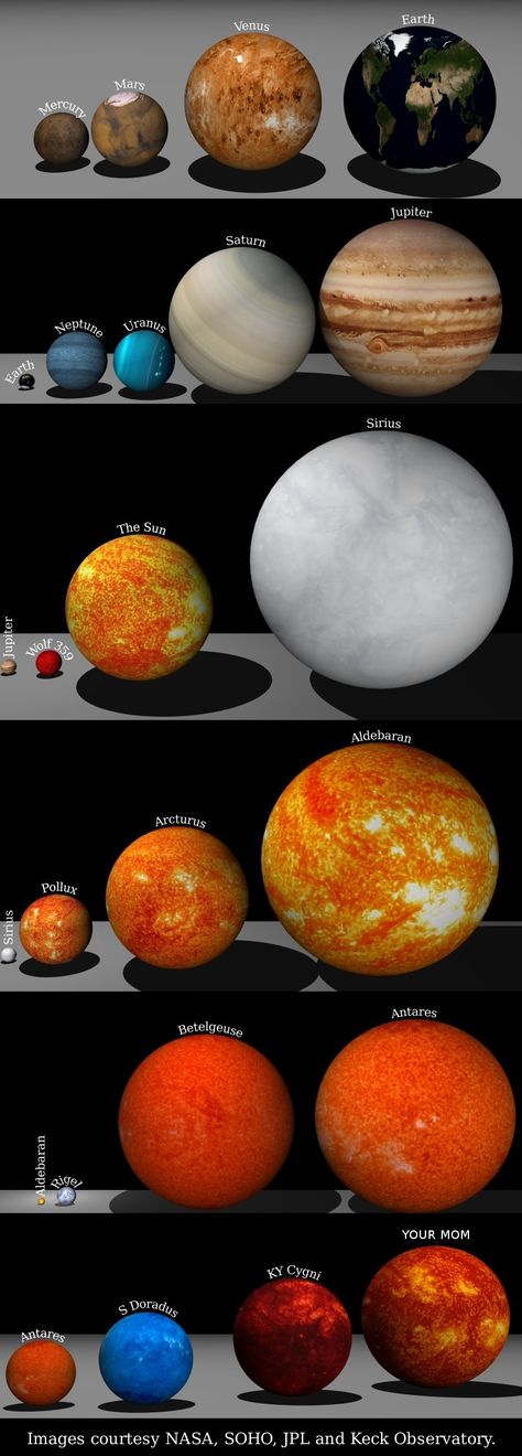 Planet size comparison. Space Facts, The Solar System, Our Solar System, Space Science, Size Comparison, Space And Astronomy, Earth Science, Deep Space, Space Exploration