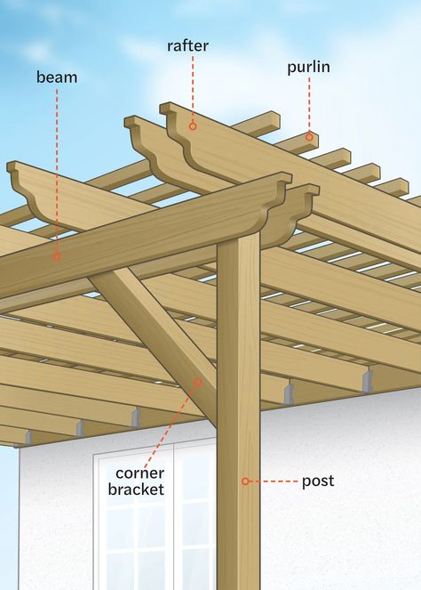 How to Plan a Pergola - This Old House Build A Pergola, Patio Trellis, Pergola Plans Design, Attached Pergola, Rustic Pergola, Framing Construction, Cedar Pergola, Building A Pergola, Wood Pergola