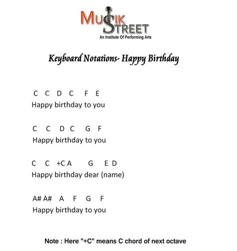 keyboard/Piano notes of Song "happy birthday" | Happy birthday notes, Happy birthday piano, Happy birthday song Happy Birthday Piano Letters, Happy Birthday Notes Piano, Happy Birthday Keyboard Notes, Happy Birthday Piano Notes, Keyboard Piano Notes Songs, Keyboard Practice, Piano With Letters, Piano Playlist, Happy Birthday Piano