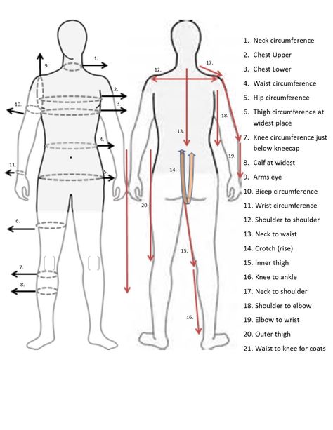 Men's Measurement Guide Sewing Men, Mens Sewing Patterns, Sewing Measurements, Body Measurement Chart, Mens Measurements, Tailoring Techniques, Fashion Drawing Tutorial, Make Do And Mend, Sewing Class