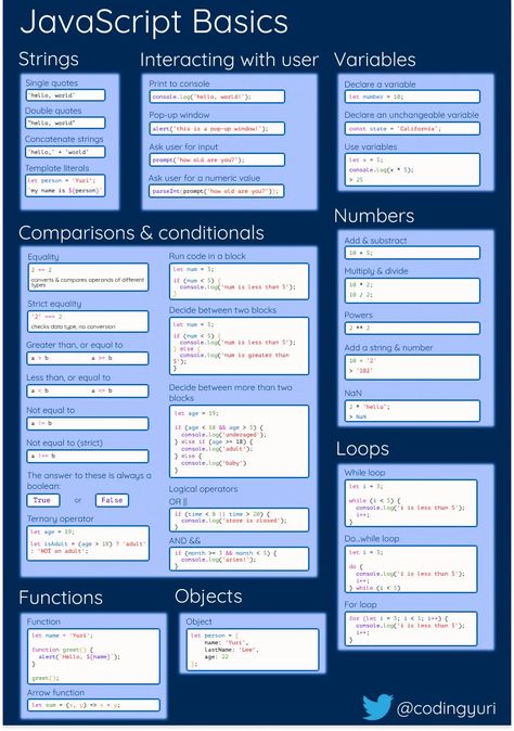 Javascript Basics, Javascript Methods, Javascript Cheat Sheet, Java Script, Web Development Website, Basic Computer Programming, Computer Science Programming, Web Development Programming, Learn Javascript