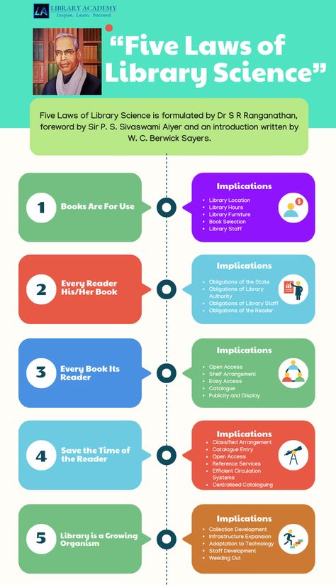 5 Laws of LIbrary Science Library And Information Science, Information Science, Library Science, Library Furniture, The Reader, Her Book, Her. Book, The Library, Librarian