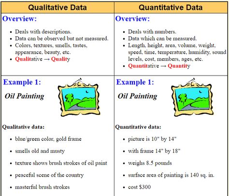 Qualitative vs Quantitative Data-1  https://www.aplustopper.com/qualitative-vs-quantitative-data/ Quantitative Vs Qualitative Data, Qualitative Vs Quantitative, Leadership Goals, Screenplay Writing, Essay Structure, Academic Writing Services, Action Research, Quantitative Research, Study Smarter