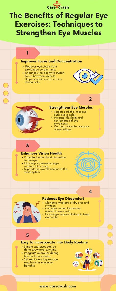 Improve your vision and reduce eye strain with regular eye exercises! Discover simple yet effective techniques to strengthen your eye muscles and enhance focus. Perfect for those who spend hours in front of screens or want to maintain long-term eye health. #EyeHealth #VisionCare #EyeExercises #HealthyLiving #CareCrash #WellnessTips Eye Yoga, Eye Muscles, Health Cooking, Vision Health, Digital Eye Strain, Eye Exercises, Visual System, Prevent Aging, Improve Focus