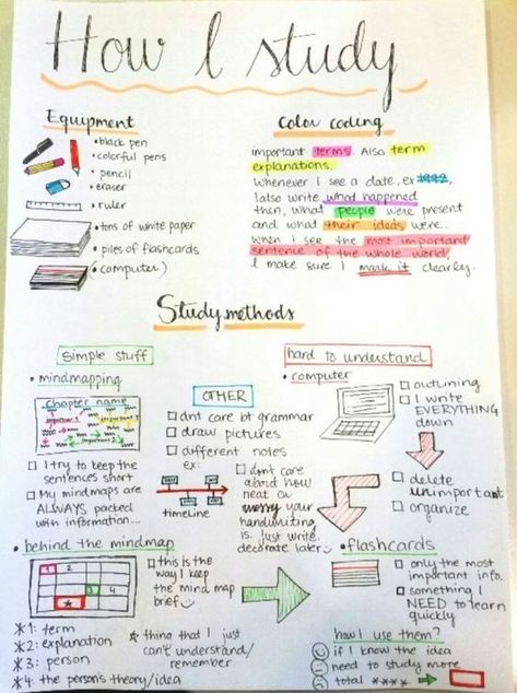 How Can I Use My Notebook, How To Take The Perfect Notes For School, How To Do Study, How To Use Notebooks, Perfect Study Routine, How To Actually Study, How To Like School, How I Study, How To Do Good In School