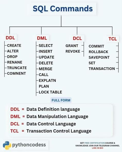 web development programming tutorials Developer Wallpaper, Sql Cheat Sheet, Sql Commands, Networking Basics, Learn Sql, Basic Computer Programming, Machine Learning Deep Learning, Web Development Programming, Data Analysis Tools