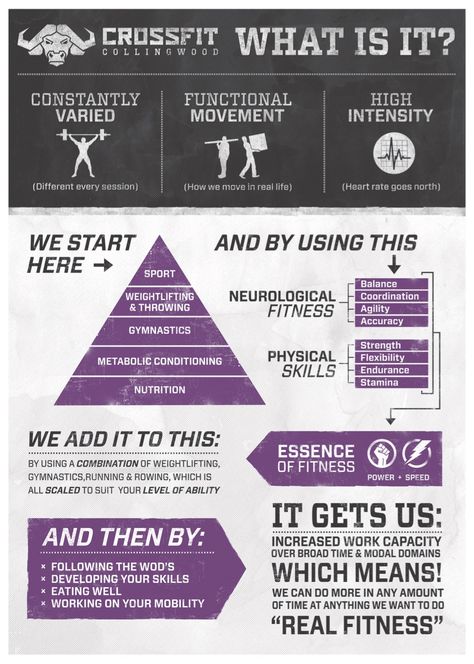 Crossfit Basics, Crossfit Benefits, Crossfit Movements, Crossfit Terminology, Crossfit Benchmark Workouts, What Is Crossfit, Crossfit Moves, Metabolic Conditioning, Crossfit Memes