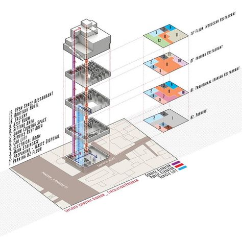 Architecture Diagram Zoning Diagram, Architecture Diagram, Architecture Presentation Board, Site Analysis, Diagram Architecture, Architecture Presentation, La Fashion, Architecture Drawing, New Mexico