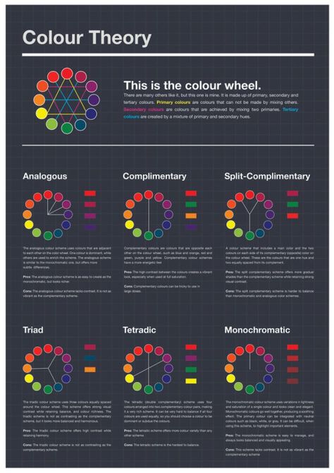 Art and Reference point Inkscape Tutorials, Graphisches Design, Art Theory, Elements And Principles, Design Theory, Foto Tips, Affinity Designer, Color Psychology, Graphic Design Tips