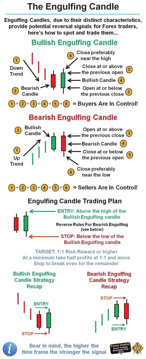 Bollinger Bands, Stock Chart Patterns, Forex Trading Training, Forex Trading Tips, Learn Forex Trading, Forex Training, Stock Trading Strategies, Trade Finance, Forex System