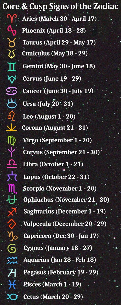 Cusp Zodiac Signs, Zodiac Cusp Signs, Cusps Zodiac Signs, Ophiuchus Aesthetic, Zodiac Signs And Their Planets, Astrology Cusp Signs, Real Astrology, Astrological Signs, Tarot Card Zodiac Signs