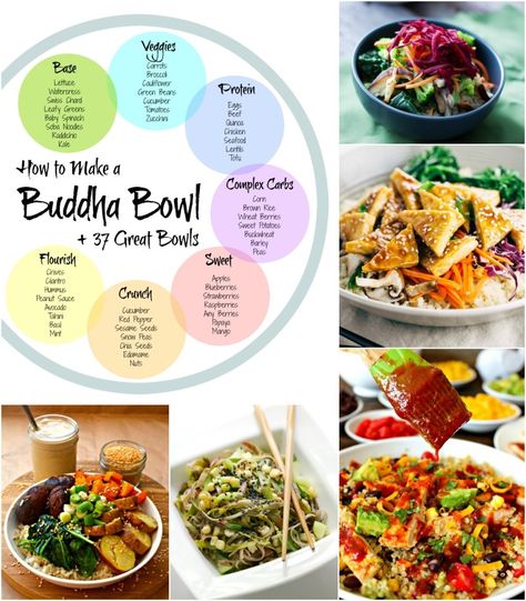 How to Make a Buddha Bowl {+37 Great Bowls} | The Good Hearted Woman Budha Bowl, Budha Bowls, Bliss Bowls, Buddha Bowl Recipes, Protein In Beans, Buddha Bowls Recipe, Bowls Recipes, Power Bowls, Healthy Bowls