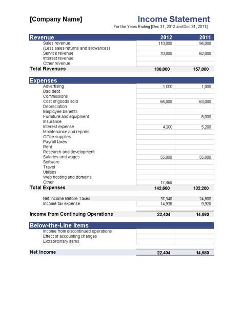 Business Bookkeeping, Cost Of Goods Sold, Small Business Bookkeeping, Certificate Of Deposit, Bad Debt, Financial Coach, Income Statement, Document Sign, Statement Template