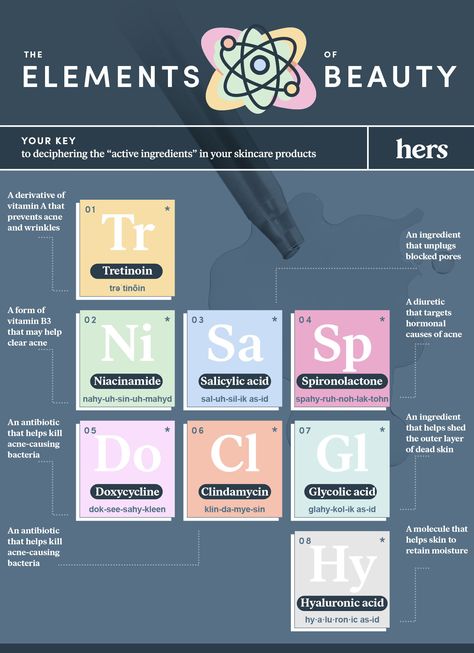 Infographic - Elements of Beauty. Skin Care Chemistry, Skincare Name Ideas Skin Care, Skincare Graphics, Beauty Infographic, Skincare Infographic, Mystic Mama, Skincare Science, Function Of Beauty, Skin Care Business