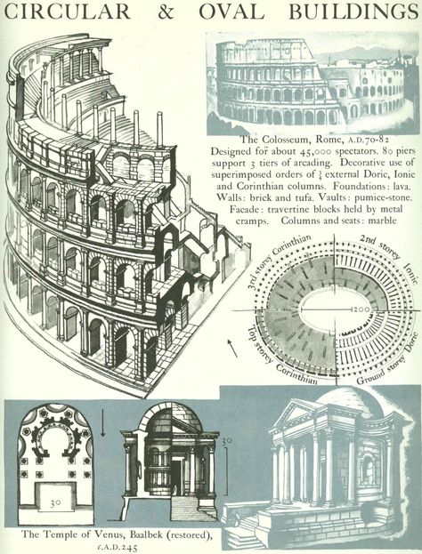 History Of Architecture, Architecture Journal, Ancient Roman Architecture, Architecture Antique, Istoria Artei, History Posters, Rome Antique, Architecture Design Drawing, Roman Architecture