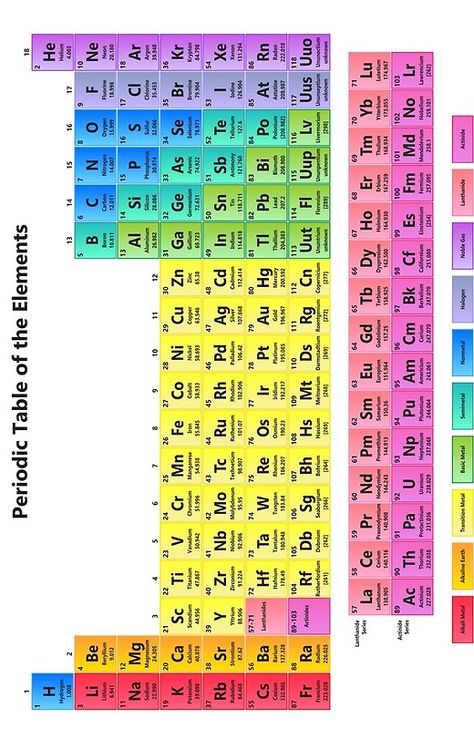 "Detailed Periodic Table of the Elements" Posters by sciencenotes | Redbubble Periodic Table Wallpaper, Cute Periodic Table, Periodic Table Printable, Poster Elements, Periodic Table Art, Nurses Week Quotes, Periodic Table Poster, Element Chemistry, Chemistry Periodic Table