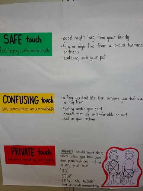 Ms. Sepp's Counselor Corner: Touching: Safe vs Confusing, 1st grade lesson Safety Rules For Kids, Protective Behaviours, Body Preschool, Bad Touch, Counseling Kids, Counseling Lessons, Feeling Scared, Child Therapy, Health Lessons