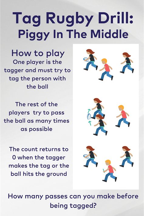 Flag Football Drills, Touch Rugby, Tag Rugby, Rugby Workout, Rugby Drills, Tag Games, Lesson Notes, Rugby Coaching, Rugby Kids