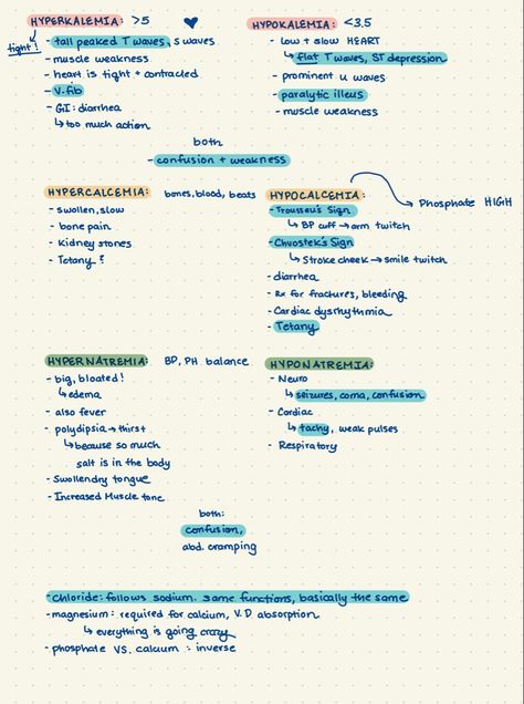 hyperkalemia/ hypokalemia hypernatremia/ hyponatremia hypercalcemia/ hypocalcemia Medicine Student, S Wave, Heart Muscle, Muscle Weakness, Study Help, Med School, Heart Health, Medical School, Study Notes