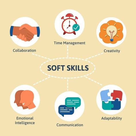 Want to stand out in your job search? Highlight your soft skills on your resume! They show how you work with others and solve problems. Check out our tips at ResumeBlaze. #SoftSkills #CareerGrowth #JobSearchSuccess #ResumeBuilding #ProfessionalDevelopment #StandOut #CareerChange #Hiring #JobHunt #CareerAdvice #ResumeSkills Skills For Students, Soft Skills Training, Teaching Methodology, Resume Skills, Skill Training, Study Skills, Career Growth, Soft Skills, Job Hunting