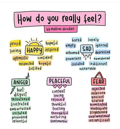 Counseling Resources, Different Emotions, Feelings And Emotions, Mental And Emotional Health, Social Emotional Learning, Self Care Activities, Therapy Activities, Coping Skills, Social Work