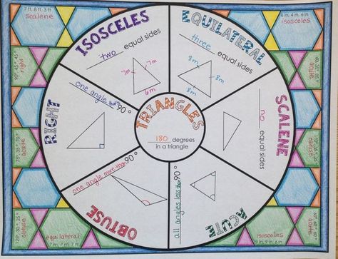 Picture Math Wheel, Triangle Math, Math Homework Help, Math Charts, Math Help, Math Tutor, Math Projects, Math Methods, Math Geometry