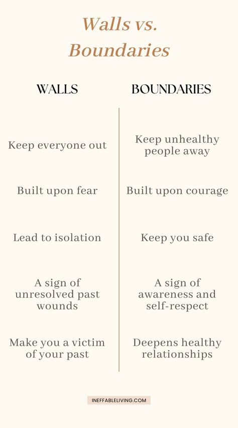 Healing Shame, Healthy Boundaries Relationships, Boundaries In A Relationship, Emotionally Safe, Toxic Shame, Emotional Boundaries, Boundaries In Relationships, Boundaries Worksheet, Boundaries Quotes