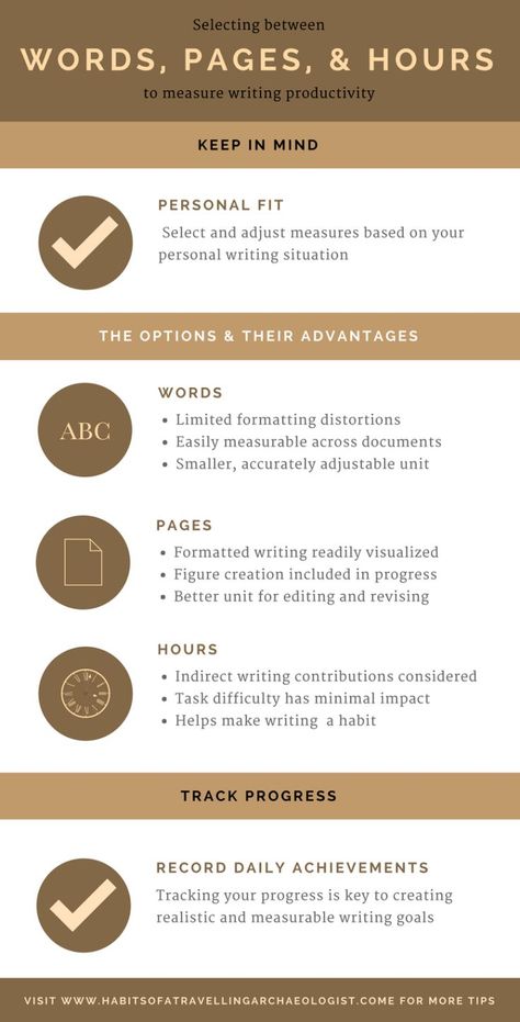 Words, Pages, or Hours? How to Measure Writing Productivity // This graphic summarizes a succinct post on selecting how to measure writing productivity. Click the link for further details. #writingproductivity #writing #productivity #writingtips #college #university #academia #dissertation #studytips Writing Productivity, Tips For Writers, Phd Life, Nonfiction Writing, Personal Writing, Writing Goals, Productive Habits, Writing Crafts, Daily Writing