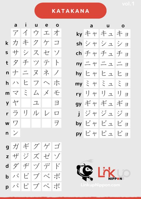 Katakana chart: You can convert your name into Japanese! - Katakana Chart, Hiragana Chart, Materi Bahasa Jepang, Japanese Language Lessons, Language Lessons, Japanese Language, Minimal Design, Your Name, Quick Saves