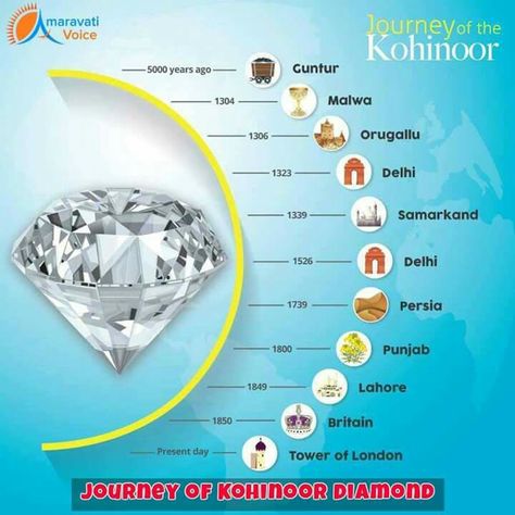 Kohinoor diamond Kohinoor Diamond, Dolphin Art, Diamond Drawing, Tip Jars, Old Photography, Black Cow, General Knowledge Facts, Queen Of England, Tower Of London