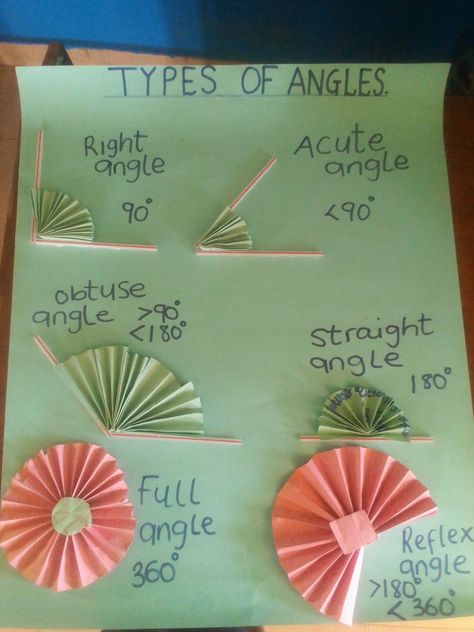 Cca Activities In School, Mathematics Projects Ideas, Types Of Angles Project, Angles Math Activity, Mathematics Project, Angle Activities, Maths Project, Maths Revision, Angles Math