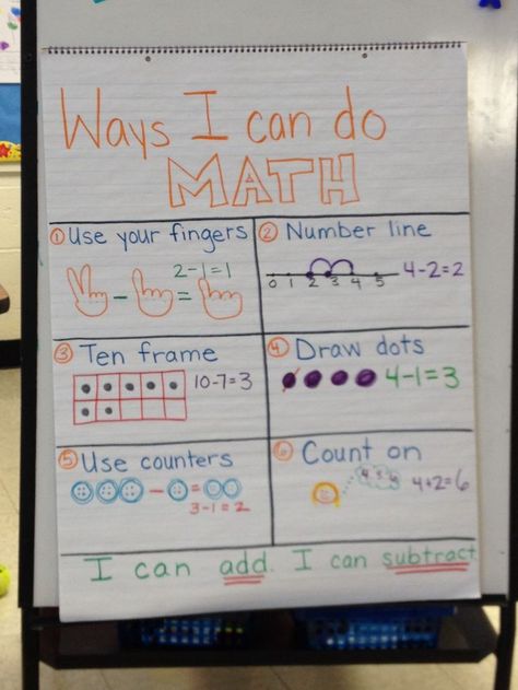 Kindergarten math strategies anchor chart- addition and subtraction Math Strategies Anchor Chart, Math Anchor Chart, Kindergarten Anchor Charts, Math Charts, Classroom Anchor Charts, Math Anchor Charts, Math Intervention, Math Strategies, Math Addition