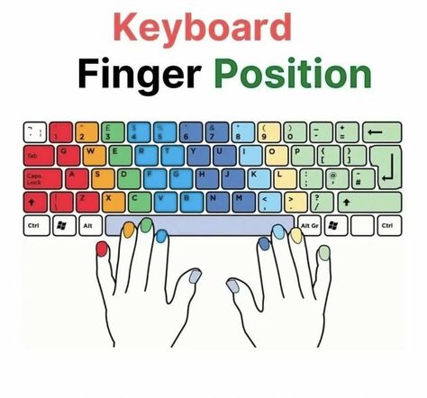 Keyboard Finger Placement, Keyboard Typing Hacks, Learn Keyboard, Typing Hacks, Typing Tutorial, Keyboard Art, Basic Computer Programming, Computer Lessons, Learn Computer Science