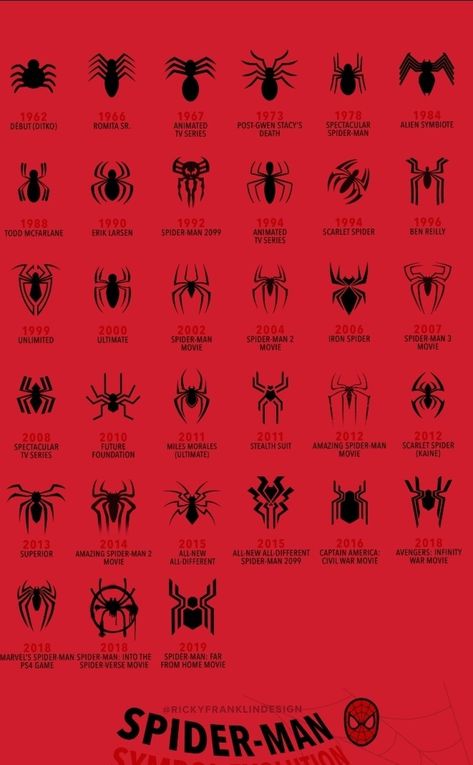 Spider Verse Oc Ideas, Spidersona Base Eyes, Spiderman Oc Template, Spider Man Oc Template, Spidersona Logo, How To Make A Spidersona, Spider Sona Names, Spidersona Name Ideas, Spiderman Oc Art Male