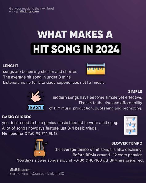 Free Mixing Crash Course 👉 MixElite.com/free-course ⁠ Today you are going to learn what makes a hit song in 2024! ⁠ ⁠ #MixElite#musicbusiness #flstudiomobile #studiosetup #musicmaker #djmusicproducer #flstudiogang #studiolife #mixingandmastering #beatsforsale #producingmusic #melodies #daw #hiphopbeats #firebeats How To Make Music, Contralto Voice, Music Prompts, Interesting Charts, Artist Management Music, Music Basics, Learn Music Theory, Music Theory Lessons, Writing Music