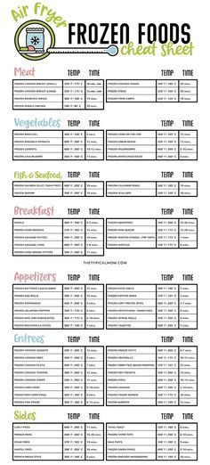 Air Fryer Chart For Frozen Food, Air Fryer Temperature Chart, Air Fryer Frozen Food, Foods To Cook, Cooking Cheat Sheet, Air Fryer Cooking Times, Cooking Frozen Chicken, Thrifty Thursday, Bread Storage