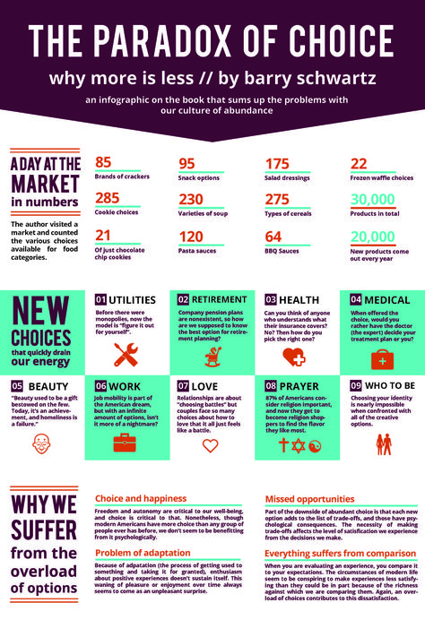 Infographic design on the "Paradox of Choice" by Barry Schwartz. Easy solution for text heavy infographics. By Lauren Colby. Text Heavy Infographic Design, Text Heavy Infographic, Text Heavy Poster, Internship Poster, Paradox Of Choice, Media Infographic, Process Infographic, Cognitive Psychology, Create Text