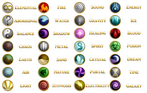 Ability Ideas, Phase Of The Moon, Types Of Magic, Magic System, Elemental Magic, Elemental Powers, Super Powers Art, Writing Fantasy, Element Symbols