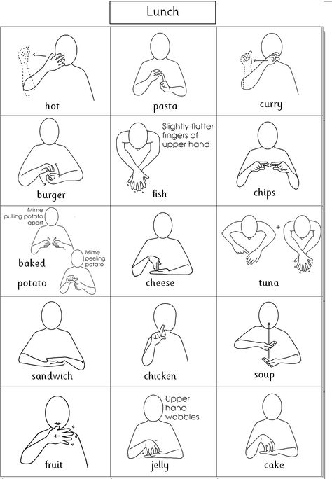 Some of the Makaton signs we need for talking about our school lunches. Makaton Alphabet, Makaton Printables, English Sign Language, Makaton Signs, Asl Sign Language Words, Sign Language Lessons, Sign Language Phrases, Alphabet Signs, Sign Language Words